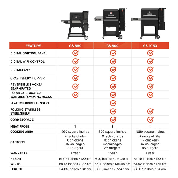 Gravity Series® 1050 Digital Charcoal Grill + Smoker